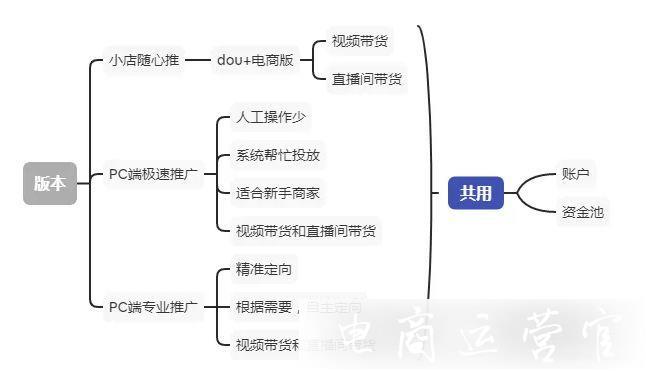 巨量千川是什么?巨量千川有什么用?